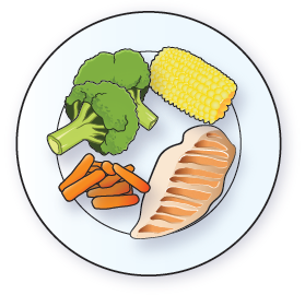 Figure 2. Balancing your plate